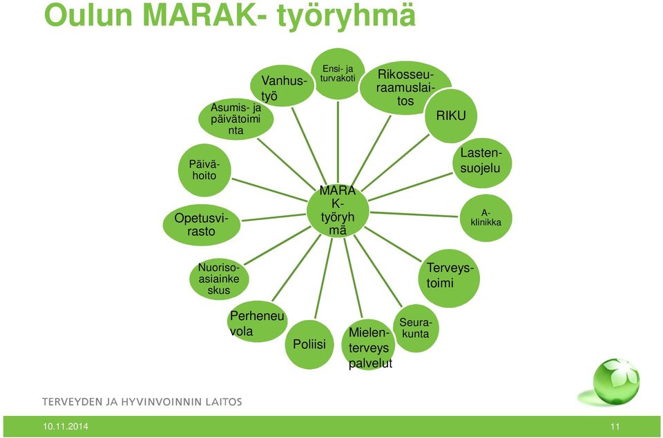 työryh mä Rikosseuraamuslaitos RIKU A- klinikka Nuorisoasiainke