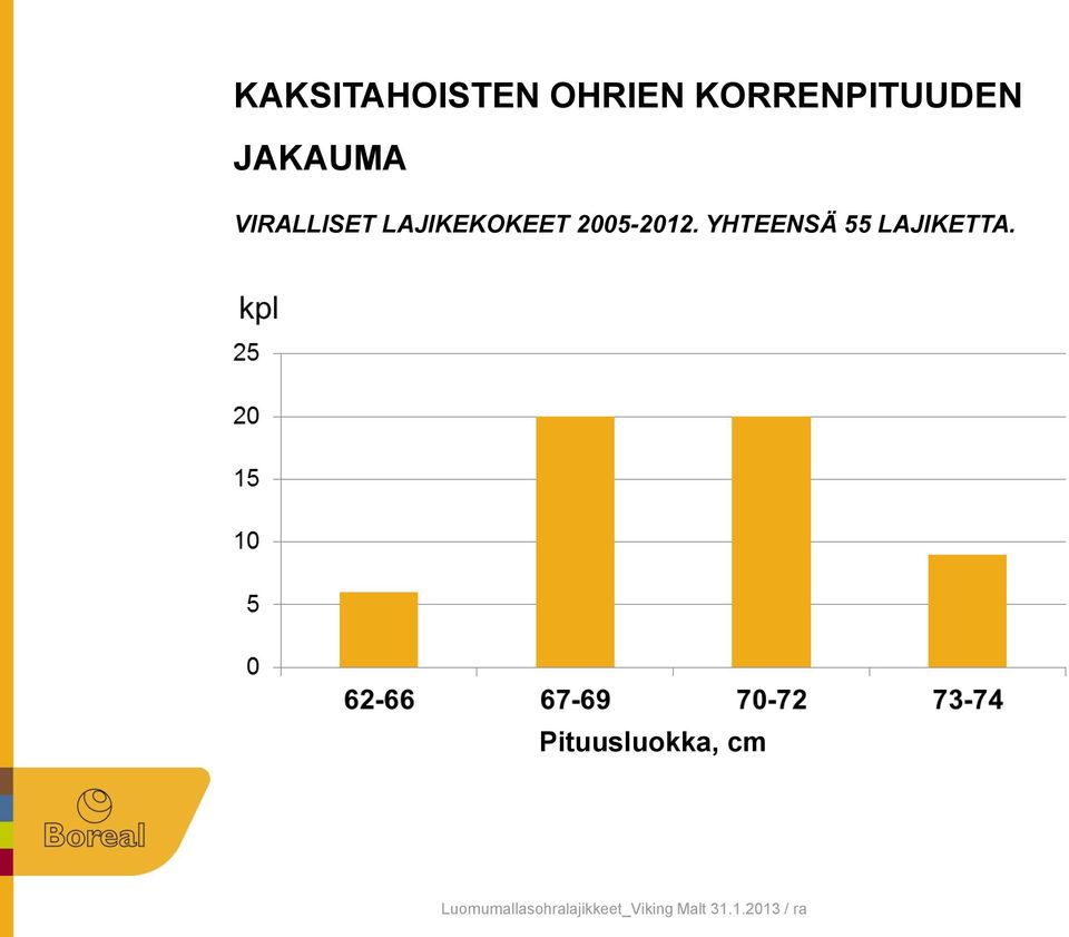 VIRALLISET LAJIKEKOKEET