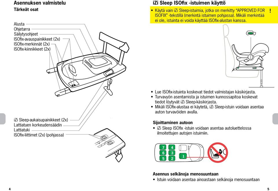 izi Sleep-aukaisupainikkeet (2x) Lattiatuen korkeudensäädin Lattiatuki ISOfix-liittimet (2x) (pohjassa) Lue ISOfix-istuinta koskevat tiedot valmistajan käsikirjasta.