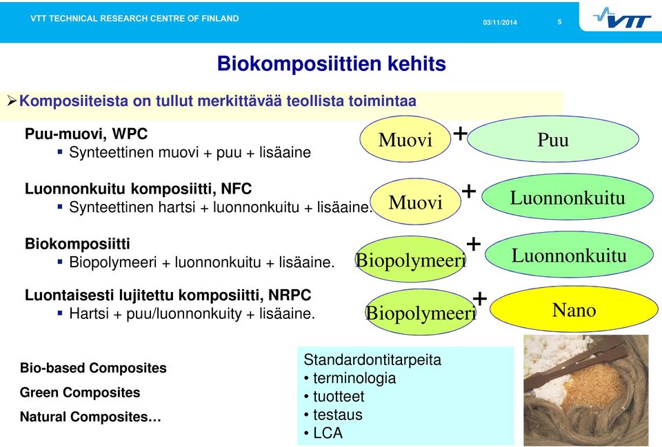 Biokomposiitti Biopolymeeri + luonnonkuitu + lisäaine. Luontaisesti lujitettu komposiitti, NRPC Hartsi + puu/luonnonkuity + lisäaine.