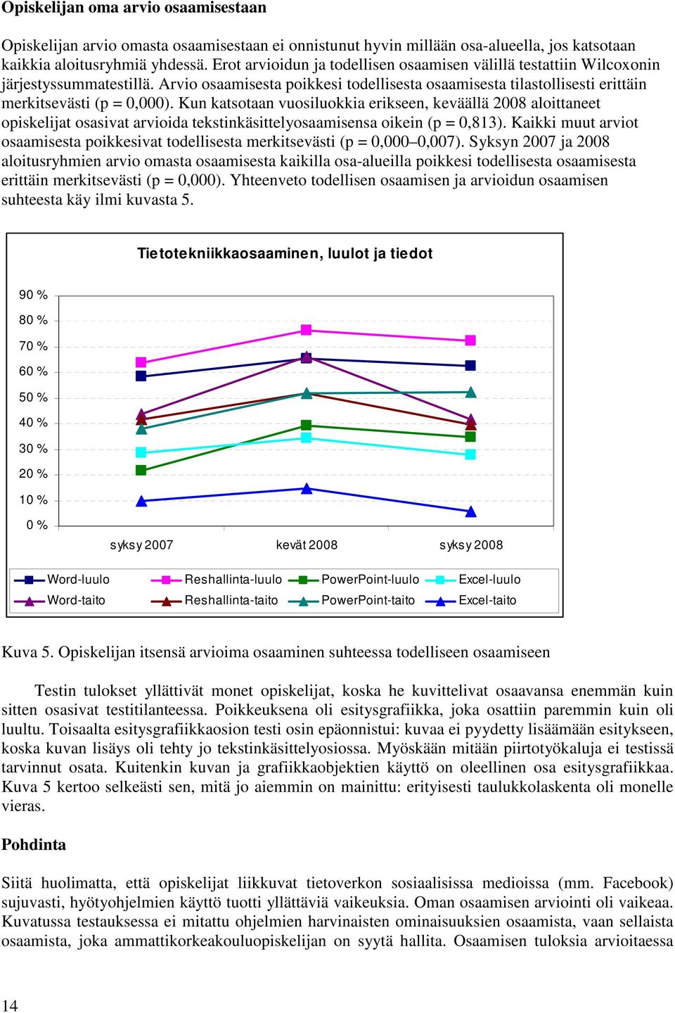 Kun katsotaan vuosiluokkia erikseen, keväällä 2008 aloittaneet opiskelijat osasivat arvioida tekstinkäsittelyosaamisensa oikein (p = 0,813).
