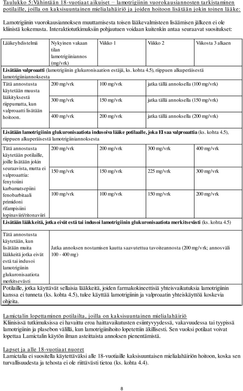 Interaktiotutkimuksiin pohjautuen voidaan kuitenkin antaa seuraavat suositukset: Lääkeyhdistelmä Nykyinen vakaan Viikko 1 Viikko 2 Viikosta 3 alkaen tilan lamotrigiiniannos (mg/vrk) Lisätään