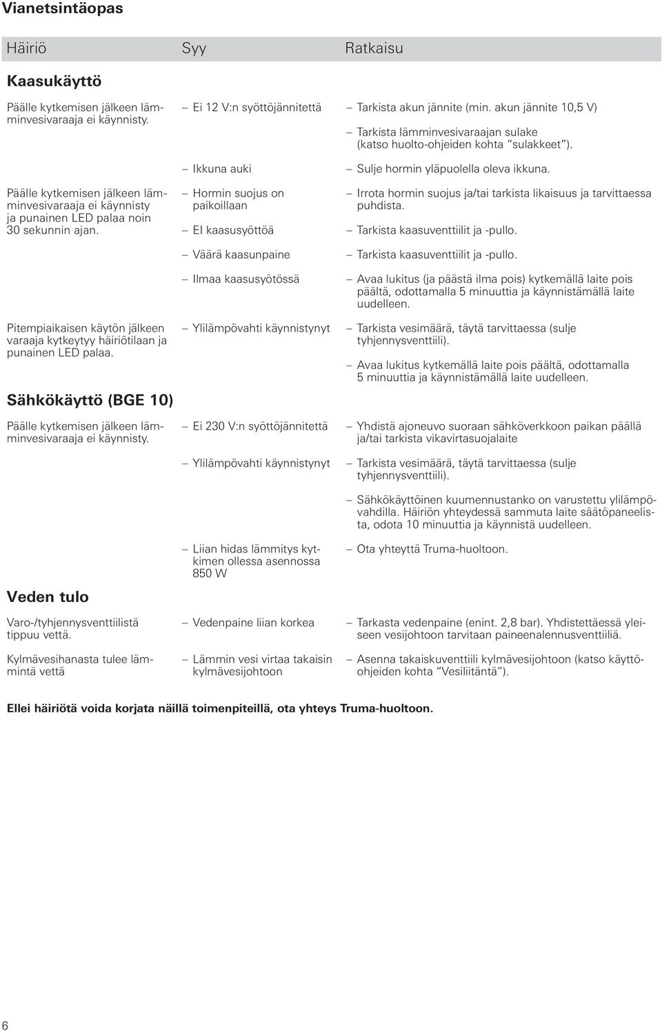 Sähkökäyttö (BGE 10) Päälle kytkemisen jälkeen lämminvesivaraaja ei käynnisty. Veden tulo Varo-/tyhjennysventtiilistä tippuu vettä.