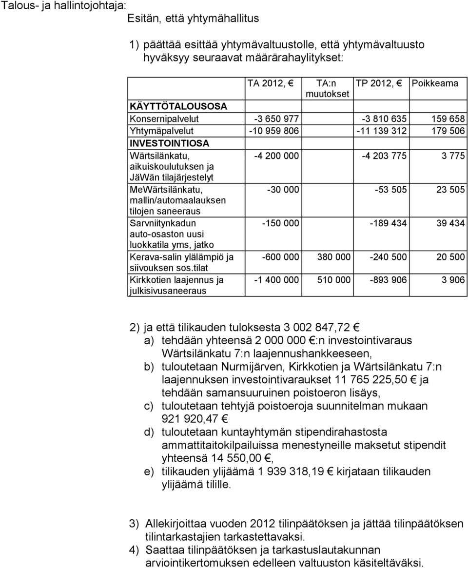 tilajärjestelyt MeWärtsilänkatu, -30 000-53 505 23 505 mallin/automaalauksen tilojen saneeraus Sarvniitynkadun -150 000-189 434 39 434 auto-osaston uusi luokkatila yms, jatko Kerava-salin ylälämpiö