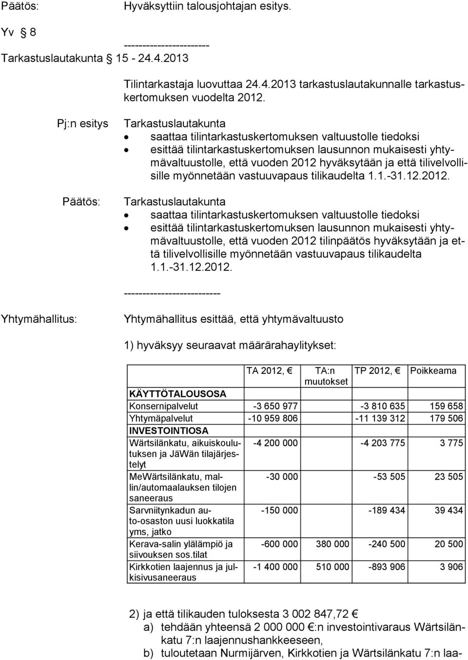 ja että tilivelvollisille myönnetään vastuuvapaus tilikaudelta 1.1.-31.12.2012.