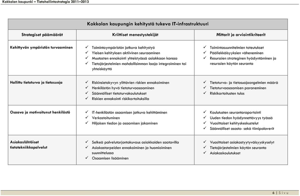 toteutukset Päällekkäisyyksien väheneminen Resurssien strateginen hyödyntäminen ja resurssien käytön seuranta Hallittu tietoturva ja tietosuoja Riskinsietokyvyn ylittävien riskien ennakoiminen