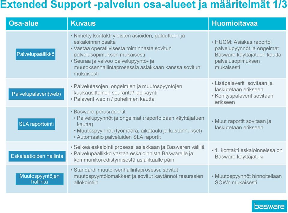 asiakkaan kanssa sovitun mukaisesti Palvelutasojen, ongelmien ja muutospyyntöjen kuukausittainen seuranta/ läpikäynti Palaverit web.