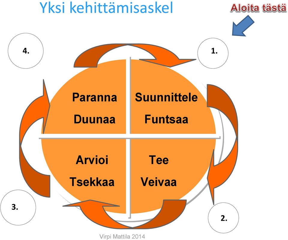 Suunnittele Funtsaa