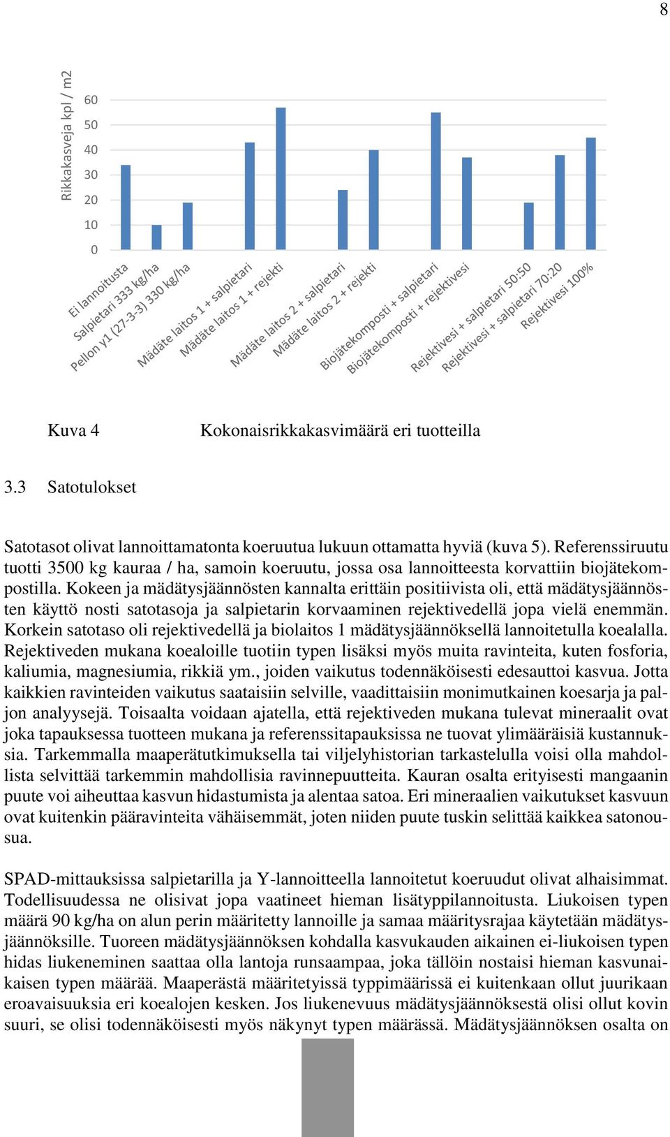 Kokeen ja mädätysjäännösten kannalta erittäin positiivista oli, että mädätysjäännösten käyttö nosti satotasoja ja salpietarin korvaaminen rejektivedellä jopa vielä enemmän.