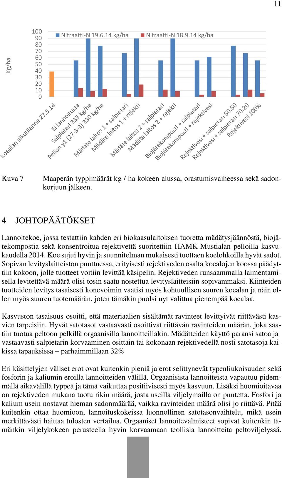 kasvukaudella 2014. Koe sujui hyvin ja suunnitelman mukaisesti tuottaen koelohkoilla hyvät sadot.