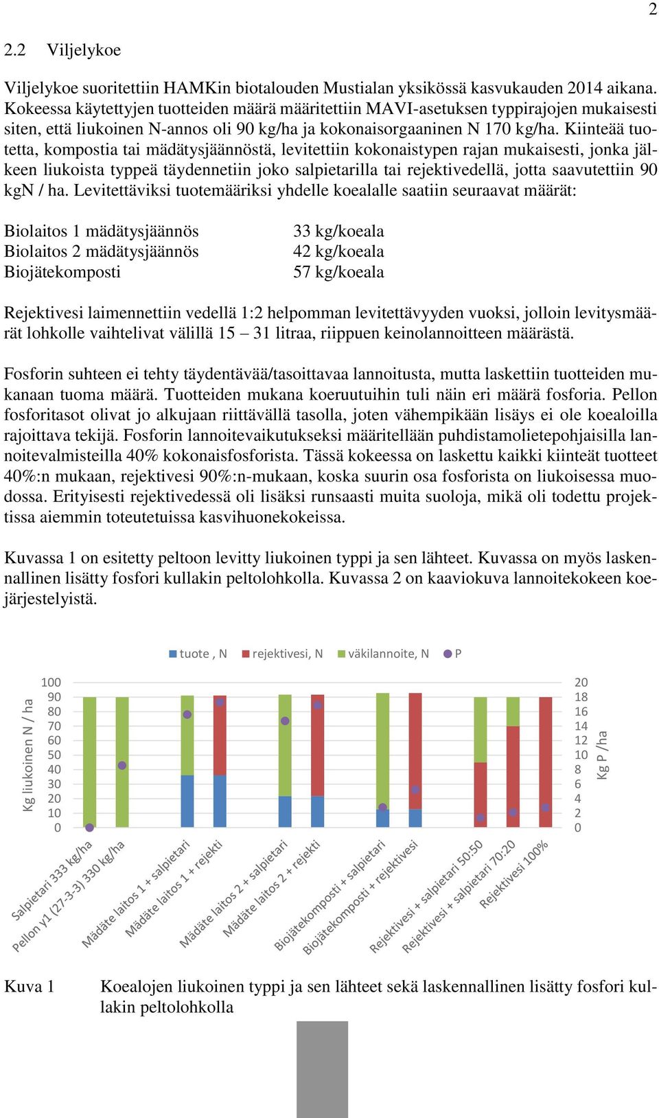 Kiinteää tuotetta, kompostia tai mädätysjäännöstä, levitettiin kokonaistypen rajan mukaisesti, jonka jälkeen liukoista typpeä täydennetiin joko salpietarilla tai rejektivedellä, jotta saavutettiin 90