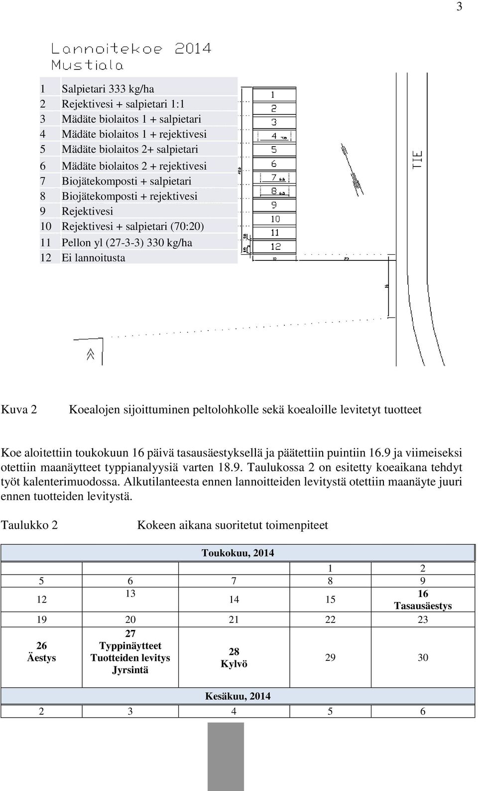 peltolohkolle sekä koealoille levitetyt tuotteet Koe aloitettiin toukokuun 16 päivä tasausäestyksellä ja päätettiin puintiin 16.9 ja viimeiseksi otettiin maanäytteet typpianalyysiä varten 18.9. Taulukossa 2 on esitetty koeaikana tehdyt työt kalenterimuodossa.