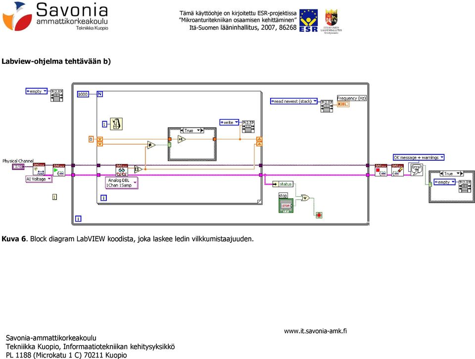 Block diagram LabVIEW
