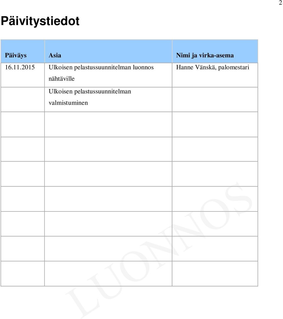 2015 Ulkoisen pelastussuunnitelman luonnos