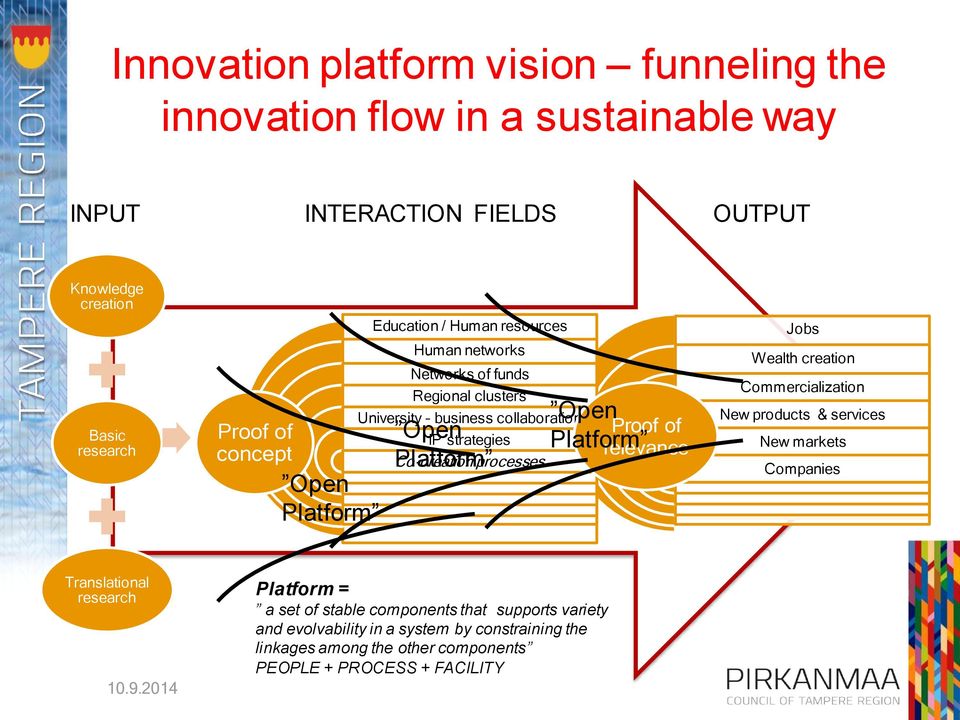 processes Open Platform Proof of relevance Jobs Wealth creation Commercialization New products & services New markets Companies Translational research 10.9.