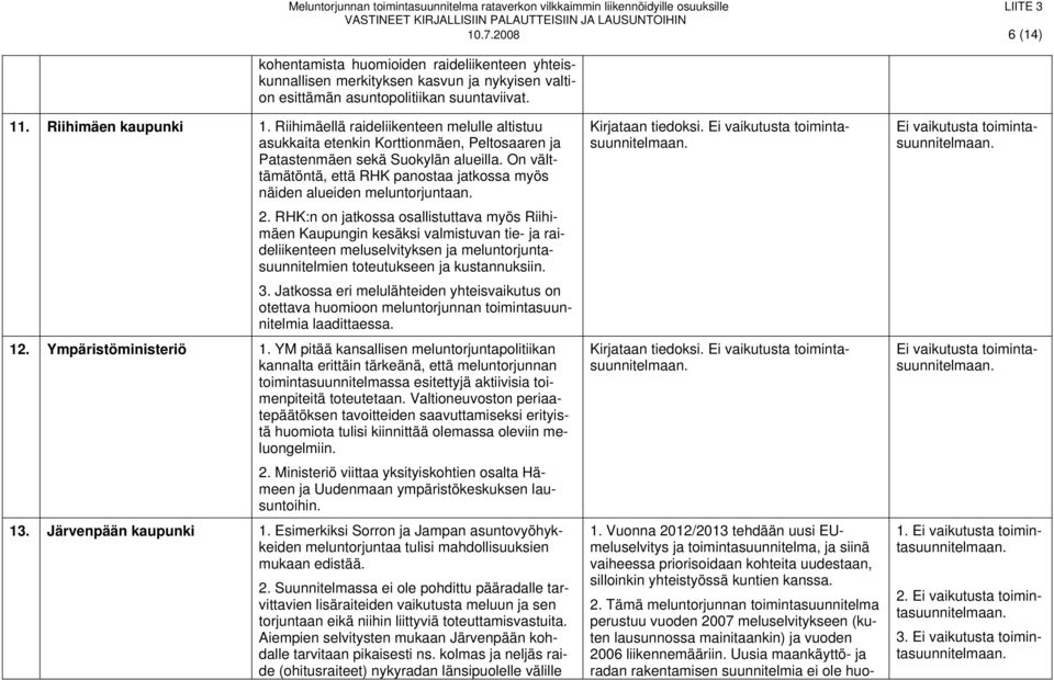 On välttämätöntä, että RHK panostaa jatkossa myös näiden alueiden meluntorjuntaan. 2.