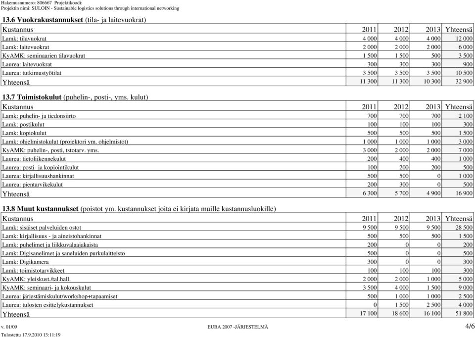 kulut) Kustannus 2011 2012 2013 Yhteensä Lamk: puhelin- ja tiedonsiirto 700 700 700 2 100 Lamk: postikulut 100 100 100 300 Lamk: kopiokulut 500 500 500 1 500 Lamk: ohjelmistokulut (projektori ym.