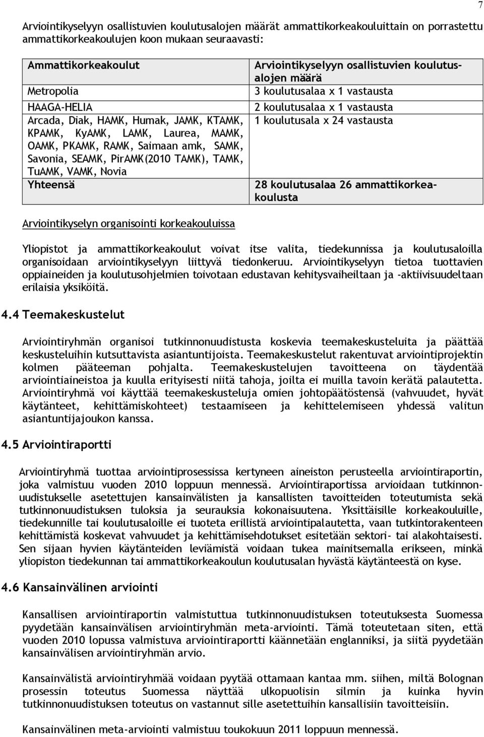 koulutusalojen määrä 3 koulutusalaa x 1 vastausta 2 koulutusalaa x 1 vastausta 1 koulutusala x 24 vastausta 28 koulutusalaa 26 ammattikorkeakoulusta Arviointikyselyn organisointi korkeakouluissa