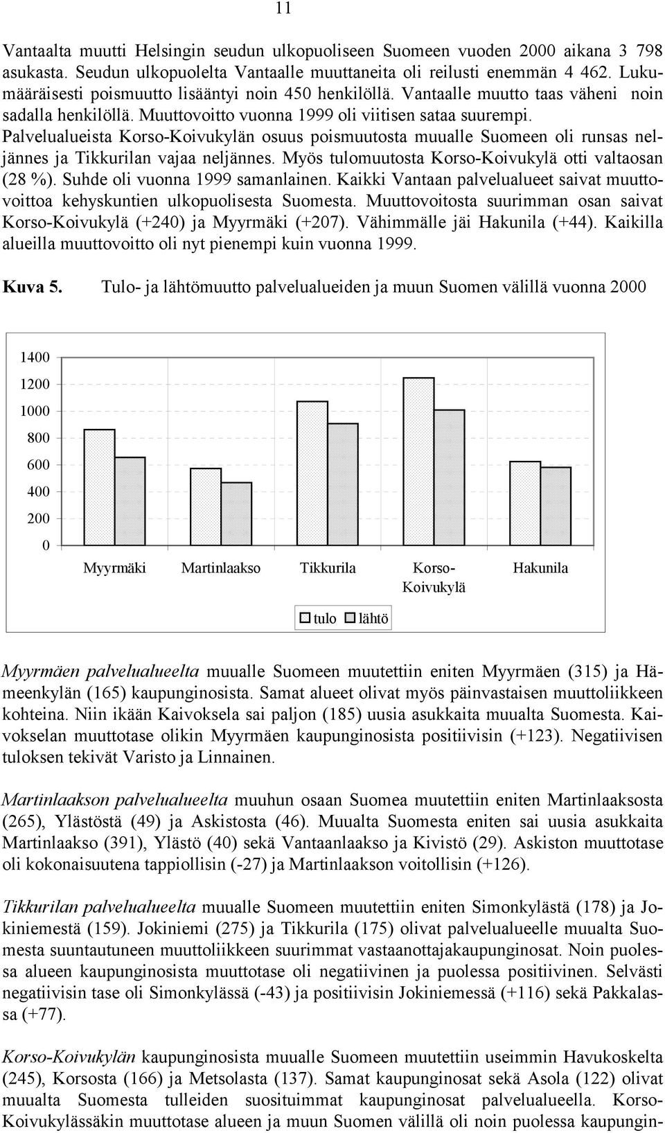 Palvelualueista Korso-Koivukylän osuus poismuutosta muualle Suomeen oli runsas neljännes ja Tikkurilan vajaa neljännes. Myös tulomuutosta Korso-Koivukylä otti valtaosan (28 %).