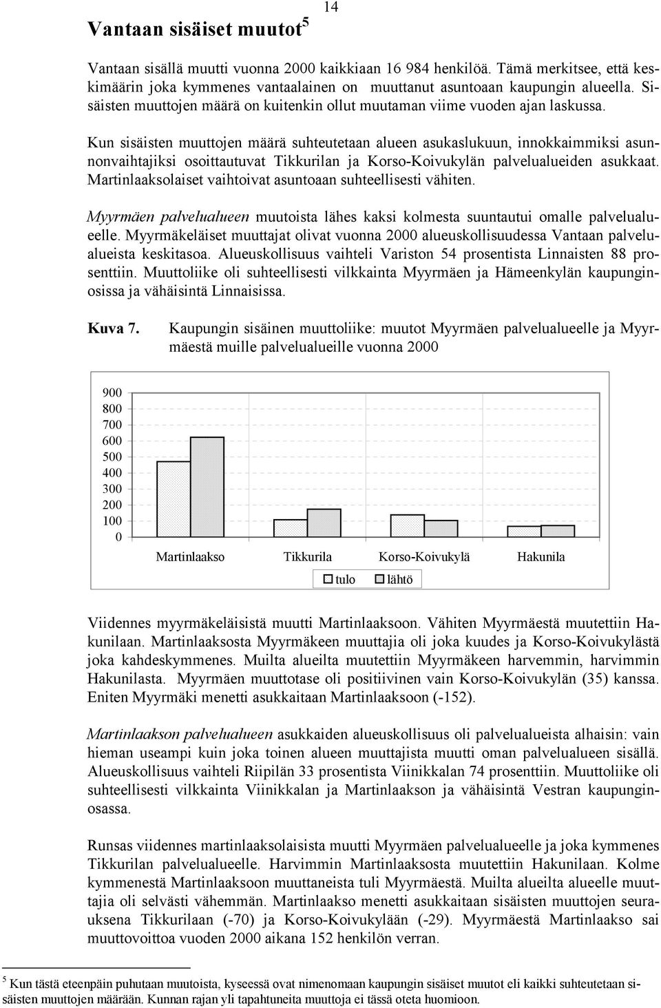 Kun sisäisten muuttojen määrä suhteutetaan alueen asukaslukuun, innokkaimmiksi asunnonvaihtajiksi osoittautuvat Tikkurilan ja Korso-Koivukylän palvelualueiden asukkaat.