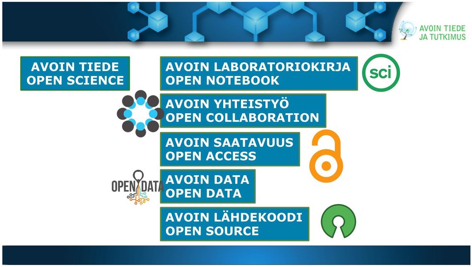 YHTEISTYÖ OPEN COLLABORATION AVOIN