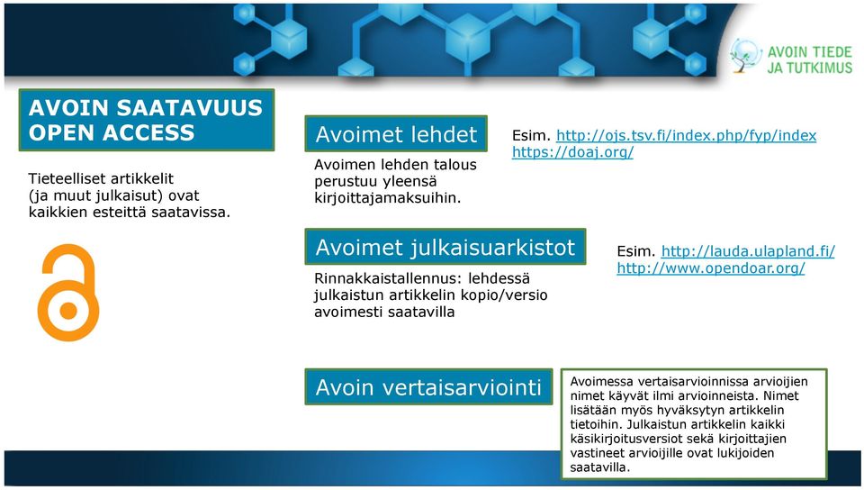 org/ Avoimet julkaisuarkistot Rinnakkaistallennus: lehdessä julkaistun artikkelin kopio/versio avoimesti saatavilla Esim. http://lauda.ulapland.fi/ http://www.opendoar.