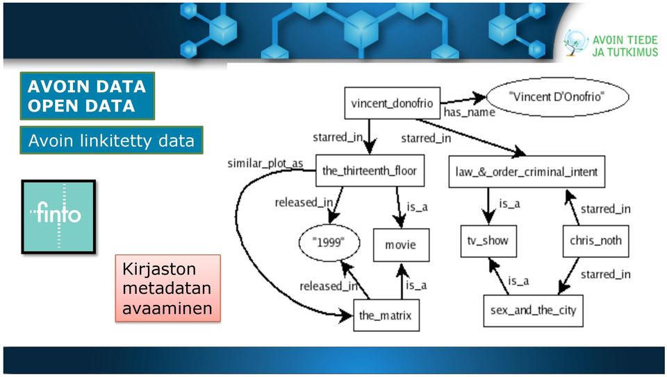 linkitetty data