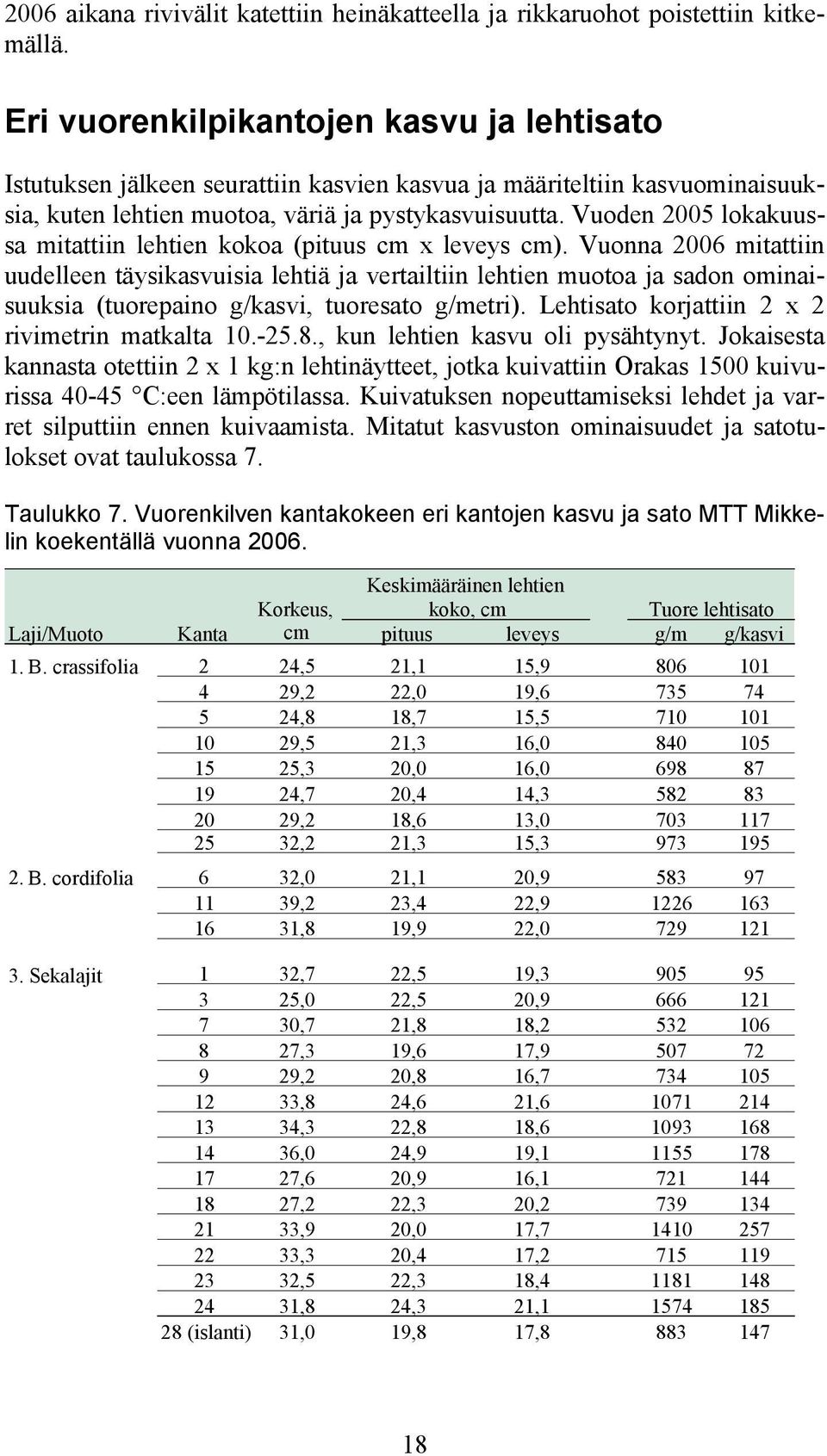 Vuoden 2005 lokakuussa mitattiin lehtien kokoa (pituus cm x leveys cm).