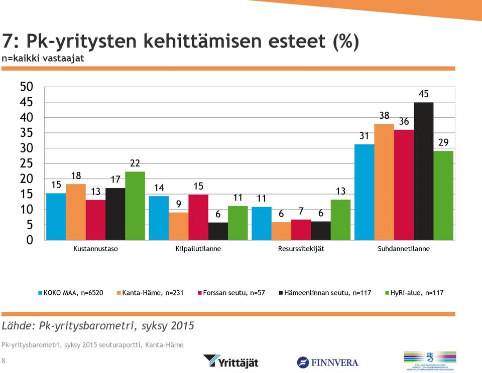 Resurssitekijät Suhdannetilanne 9 KOKO MAA, n=6