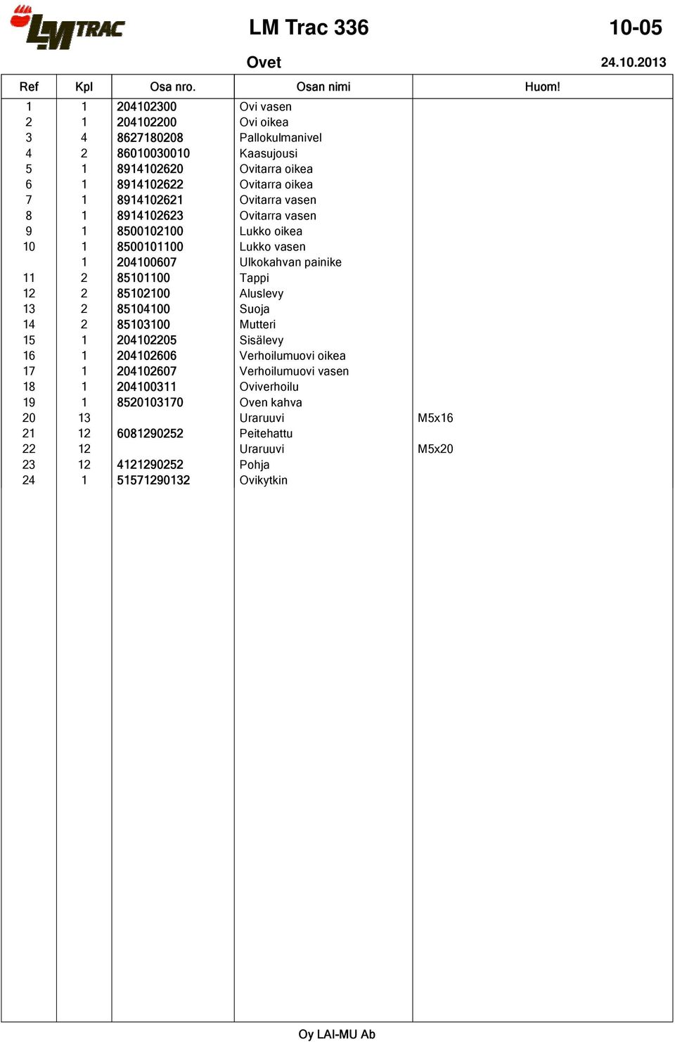 2013 1 1 204102300 Ovi vasen 2 1 204102200 Ovi oikea 3 4 8627180208 Pallokulmanivel 4 2 86010030010 Kaasujousi 5 1 8914102620 Ovitarra oikea 6 1 8914102622 Ovitarra oikea 7 1