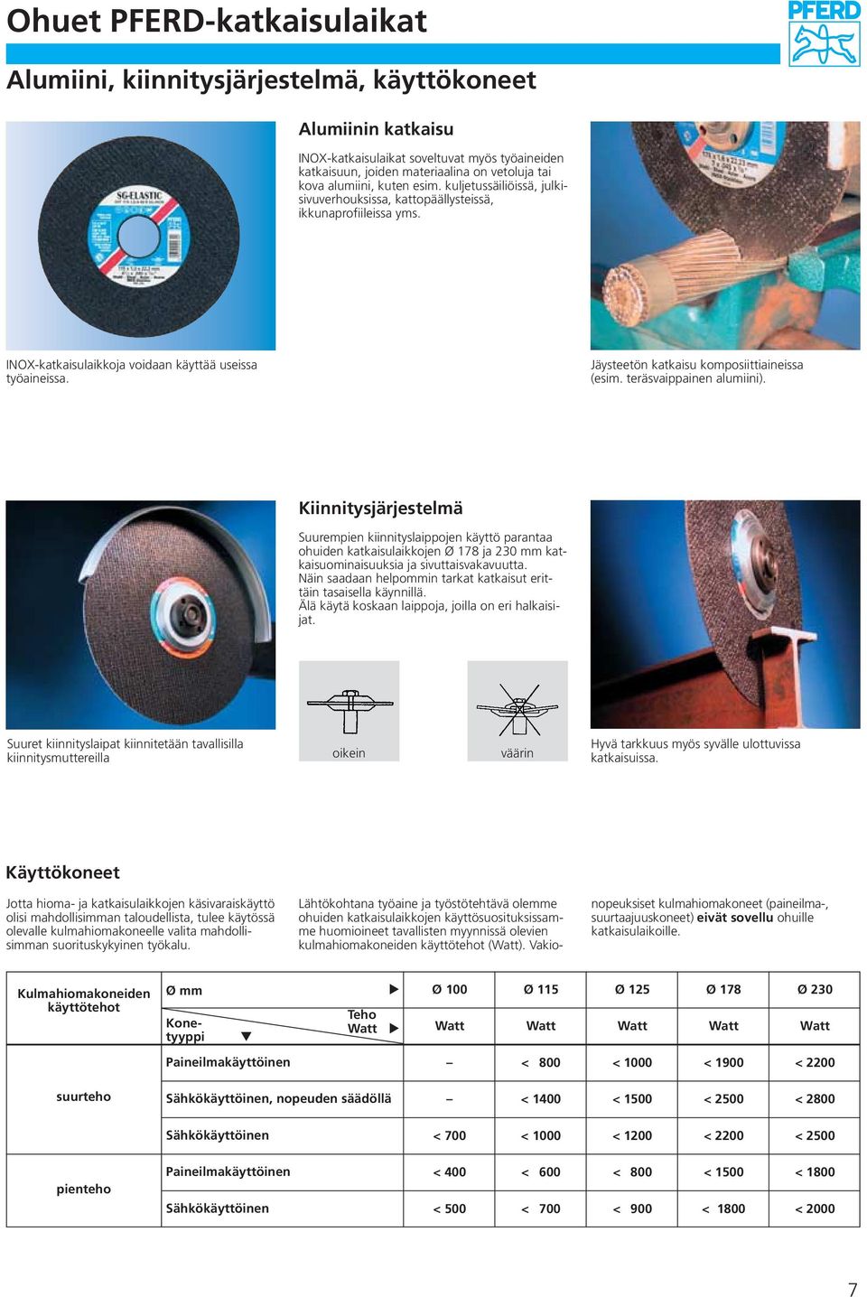 teräsvaippainen alumiini). Kiinnitysjärjestelmä Suurempien kiinnityslaippojen käyttö parantaa ohuiden katkaisulaikkojen Ø 178 ja 230 mm katkaisuominaisuuksia ja sivuttaisvakavuutta.