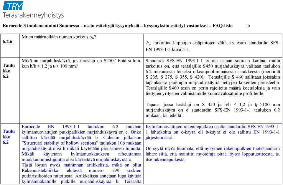 Onko sallittua käyttää nurjahduskäyrää b. Cidectin julkaisun Structural stability of hollow sections taulukon 10b mukaan nurjahduskäyrä olisi b mikäli käytetään perusaineen lujuutta.