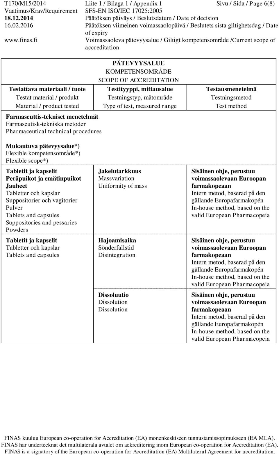 Tabletter och kapslar Suppositorier och vagitorier Pulver Tablets and capsules Suppositories and pessaries Powders Tabletit ja kapselit Tabletter och