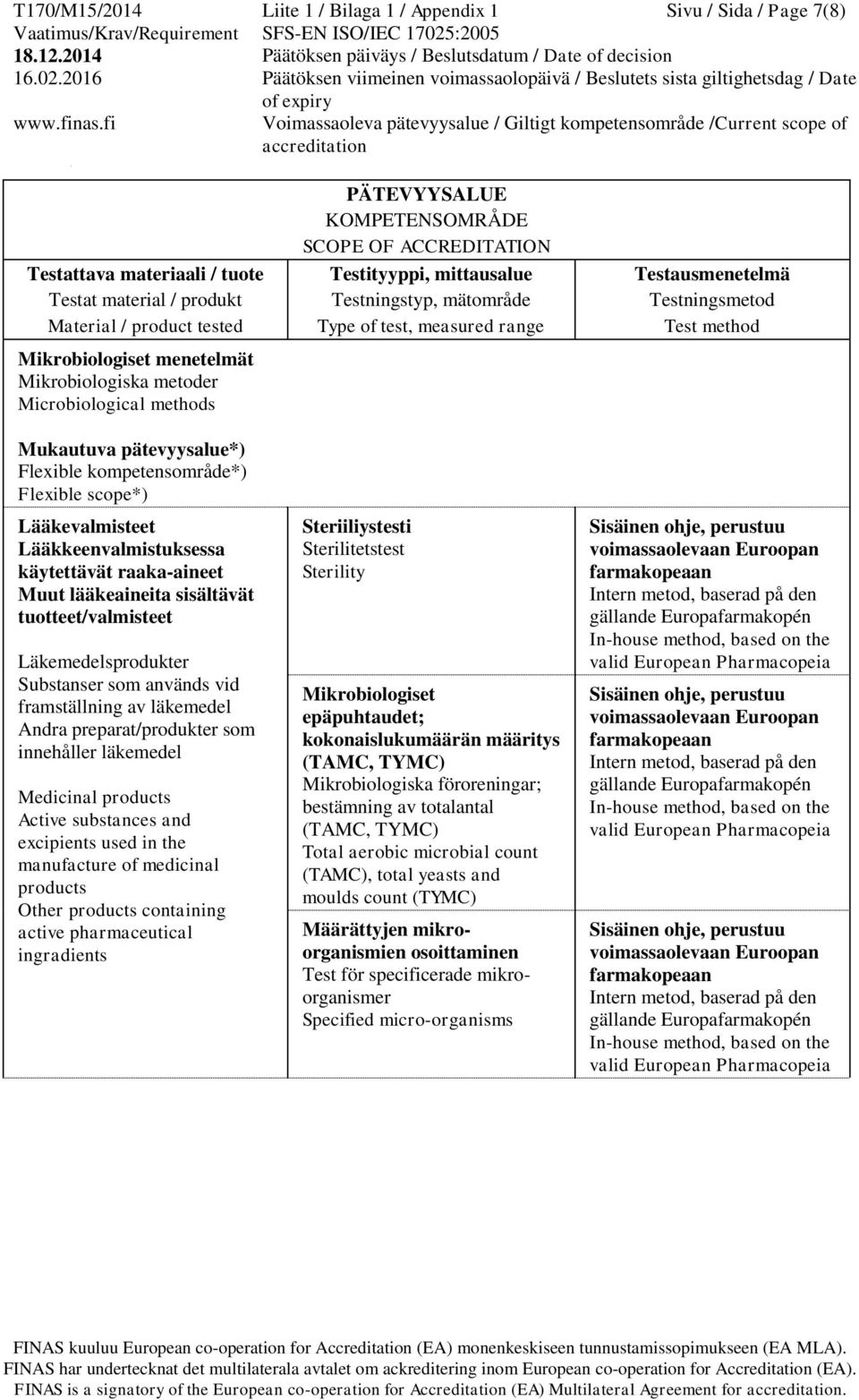 epäpuhtaudet; kokonaislukumäärän määritys (TAMC, TYMC) Mikrobiologiska föroreningar; bestämning av totalantal (TAMC, TYMC) Total aerobic