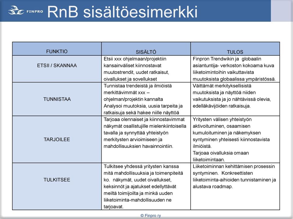 TUNNISTAA TARJOILEE TULKITSEE Tunnistaa trendeistä ja ilmiöistä merkittävimmät xxx ohjelman/projektin kannalta Analysoi muutoksia, uusia tarpeita ja ratkaisuja sekä hakee niille näyttöä Tarjoaa