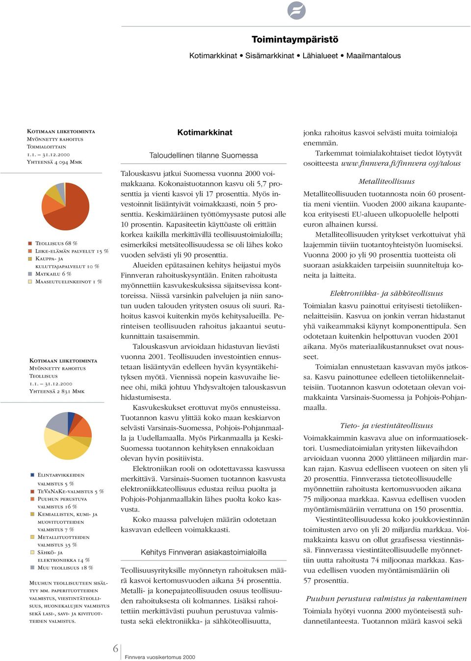 12.2000 Yhteensä 2 831 Mmk Elintarvikkeiden valmistus 5 % TeVaNaKe-valmistus 5 % Puuhun perustuva valmistus 16 % Kemiallisten, kumi- ja muovituotteiden valmistus 7 % Metallituotteiden valmistus 35 %