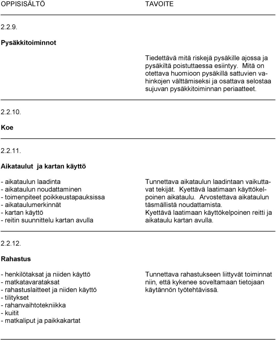 Aikataulut ja kartan käyttö - aikataulun laadinta Tunnettava aikataulun laadintaan vaikutta- - aikataulun noudattaminen vat tekijät.