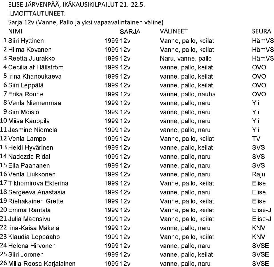 12v vanne, pallo, nauha OVO 8 Venla Niemenmaa 1999 12v vanne, pallo, naru Yli 9 Siiri Moisio 1999 12v vanne, pallo, naru Yli 10 Miisa Kauppila 1999 12v vanne, pallo, naru Yli 11 Jasmine Niemel 1999