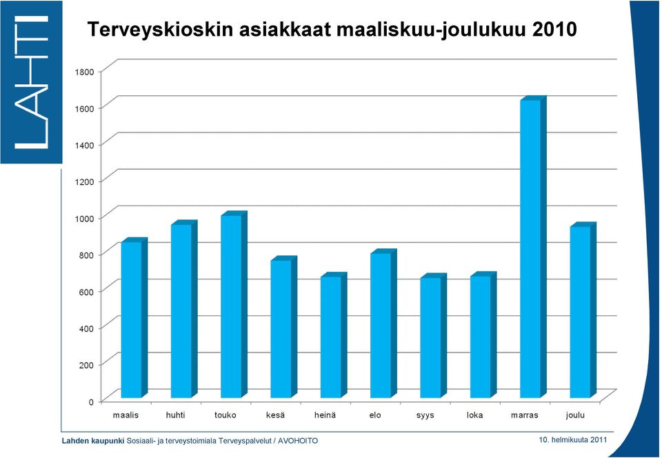 maaliskuu