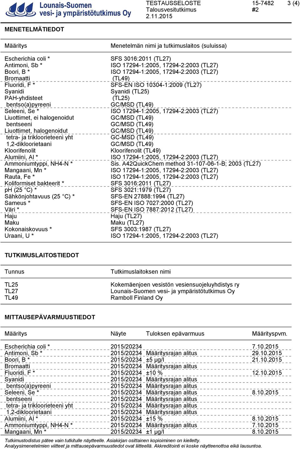 10304-1:2009 (TL27) Syanidi Syanidi (TL25) PAH-yhdisteet (TL25) bentso(a)pyreeni GC/MSD (TL49) Seleeni, Se * Liuottimet, ei halogenoidut GC/MSD (TL49) bentseeni GC/MSD (TL49) Liuottimet, halogenoidut