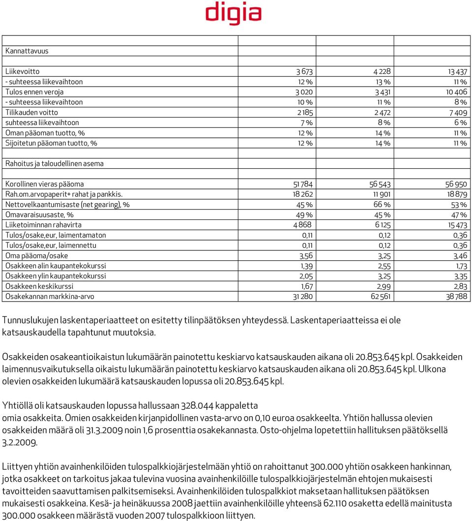 om.arvopaperit+ rahat ja pankkis.