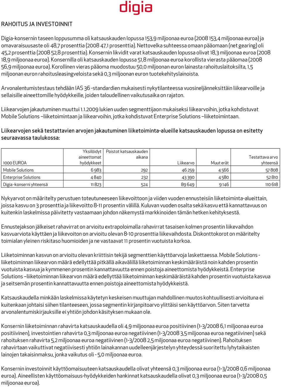 Konsernilla oli katsauskauden lopussa 51,8 miljoonaa euroa korollista vierasta pääomaa (2008 56,9 miljoonaa euroa).