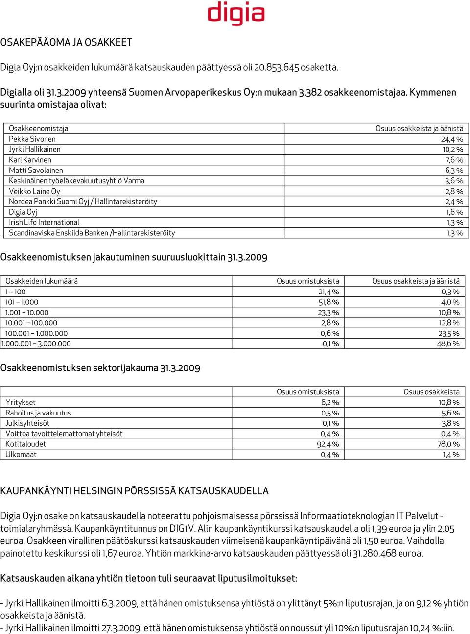 työeläkevakuutusyhtiö Varma 3,6 % Veikko Laine Oy 2,8 % Nordea Pankki Suomi Oyj / Hallintarekisteröity 2,4 % Digia Oyj 1,6 % Irish Life International 1,3 % Scandinaviska Enskilda Banken