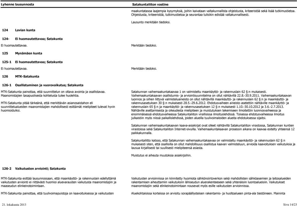 125 125-1 Mynämäen kunta Ei huomautettavaa. 126 126-1 MTK-Satakunta Osallistuminen ja vuorovaikutus; Satakunta MTK-Satakunta painottaa, että suunnittelun on oltava avointa ja osallistavaa.