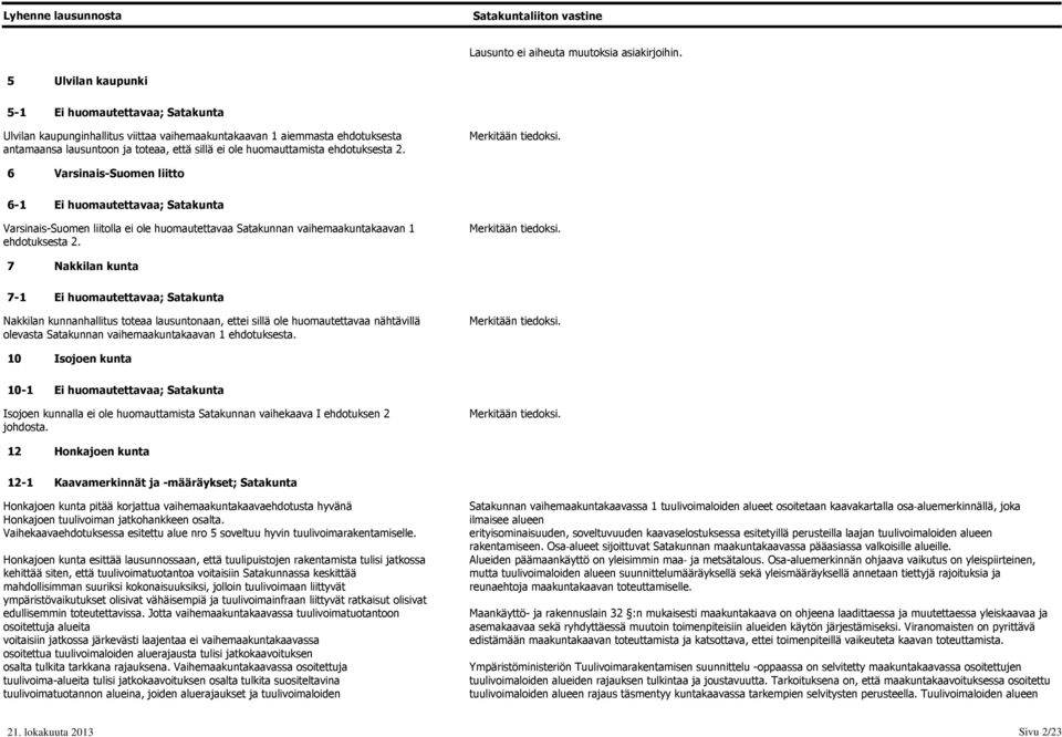 6 6-1 Varsinais-Suomen liitto Varsinais-Suomen liitolla ei ole huomautettavaa Satakunnan vaihemaakuntakaavan 1 ehdotuksesta 2.