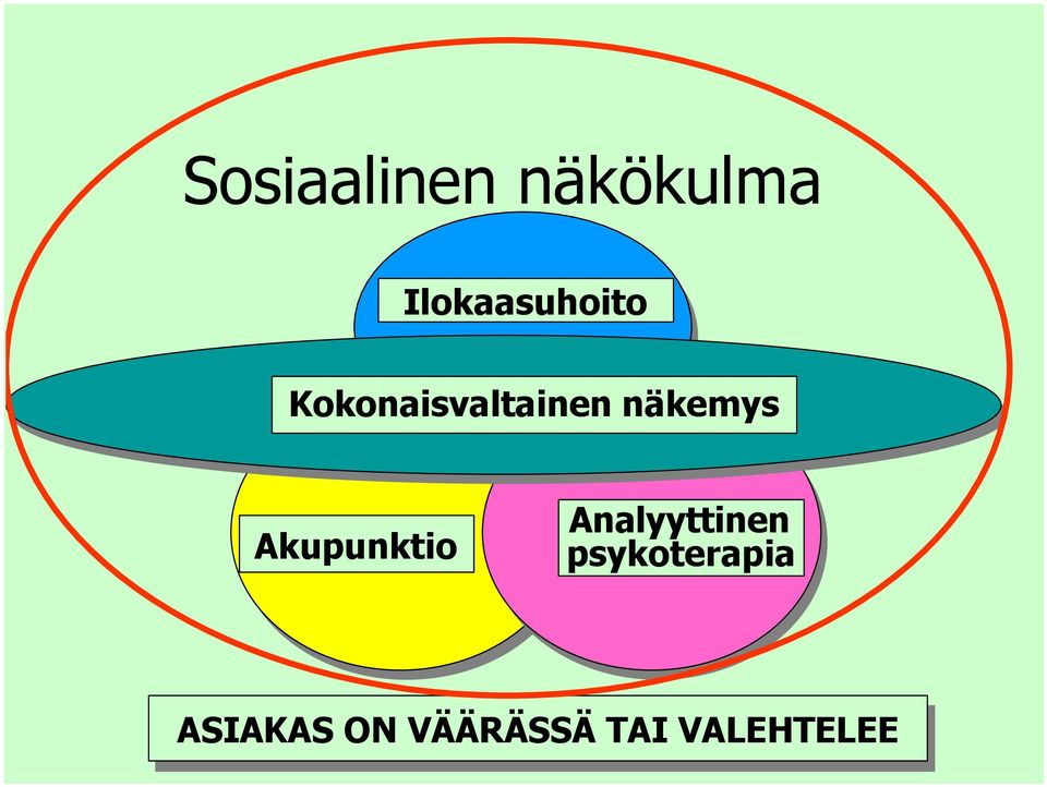 näkemys Akupunktio Analyyttinen