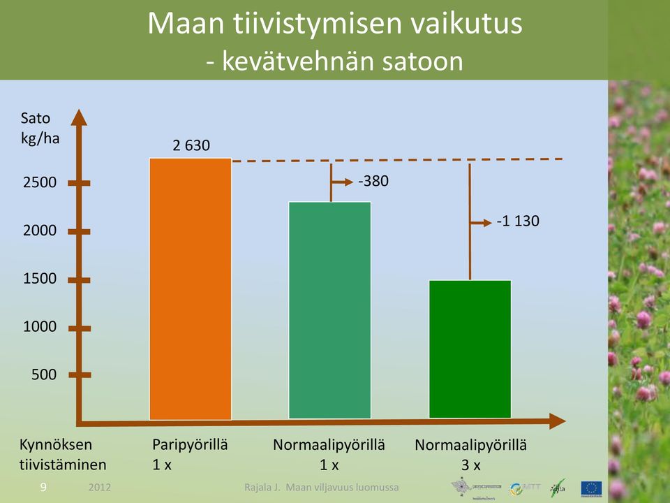 Kynnöksen tiivistäminen Paripyörillä 1 x