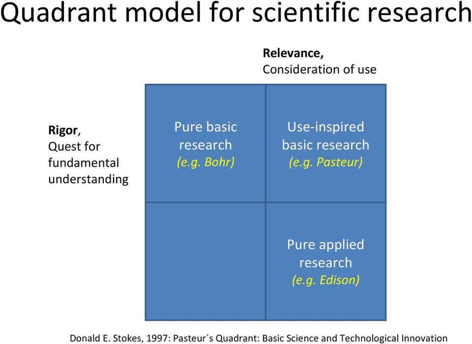 g. Pasteur) Pure applied (e.g. Edison) Donald E.