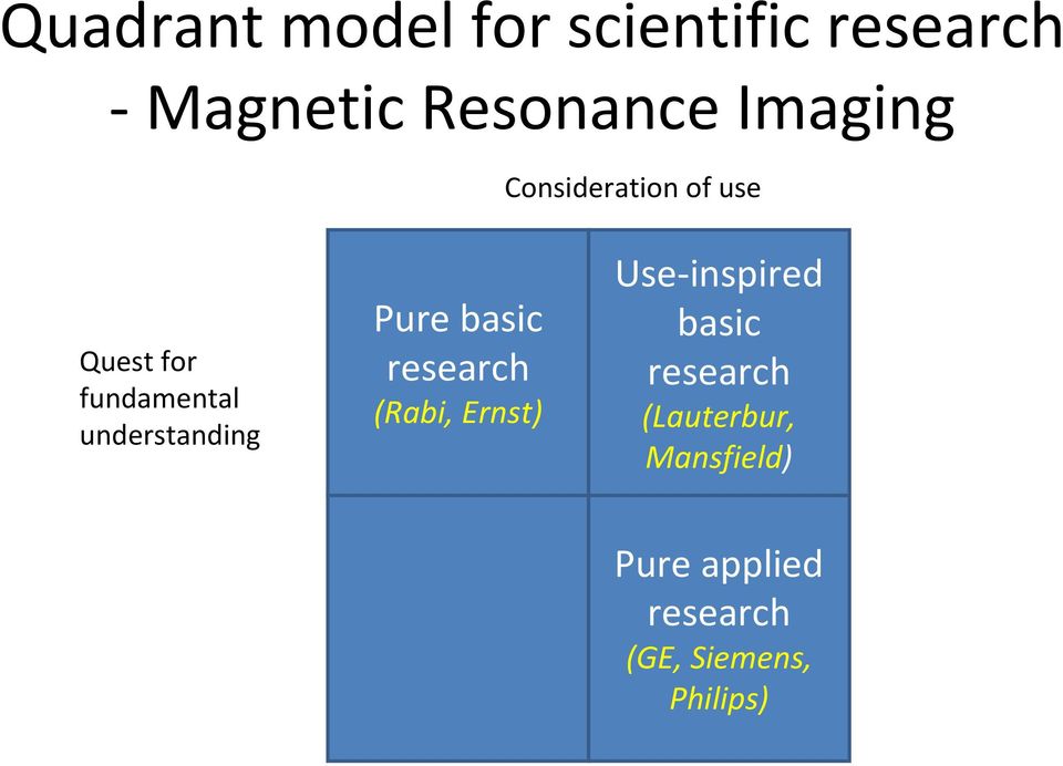 understanding Pure basic (Rabi, Ernst) Use inspired