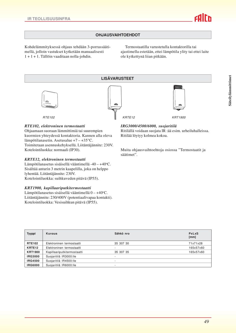 LISÄVARUSTEET Säteilylämmittimet RTE102 KRTE12 KRT1900 RTE102, elektroninen termostaatti Ohjaamaan suoraan lämmittimiä tai suurempien kuormien yhteydessä kontaktoria.